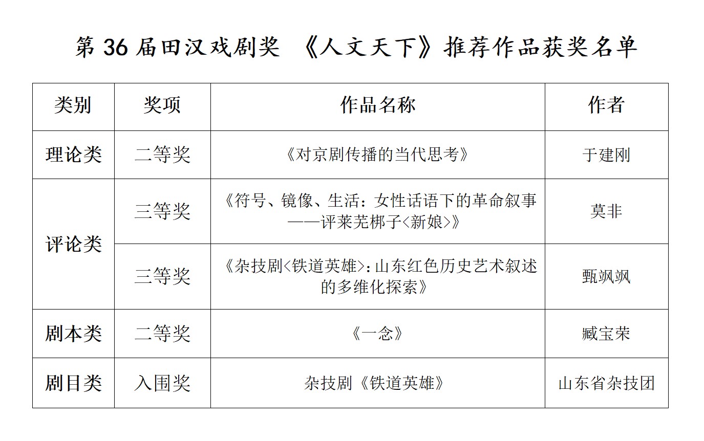 1672123207493232.jpg 获奖名单总.jpg