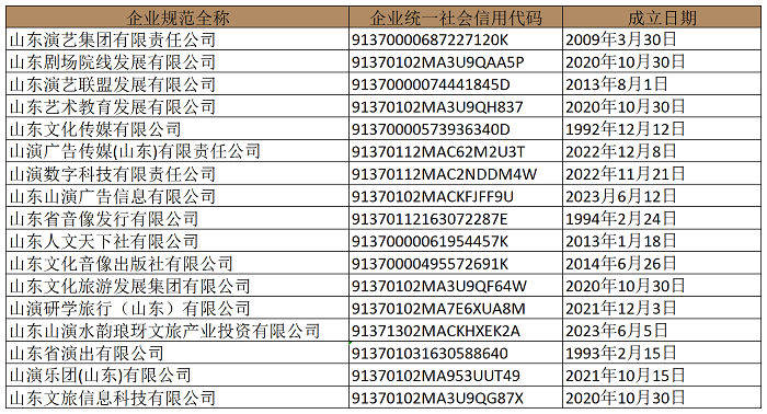 国企名录导出企业数据-演艺集团_Sheet1.png